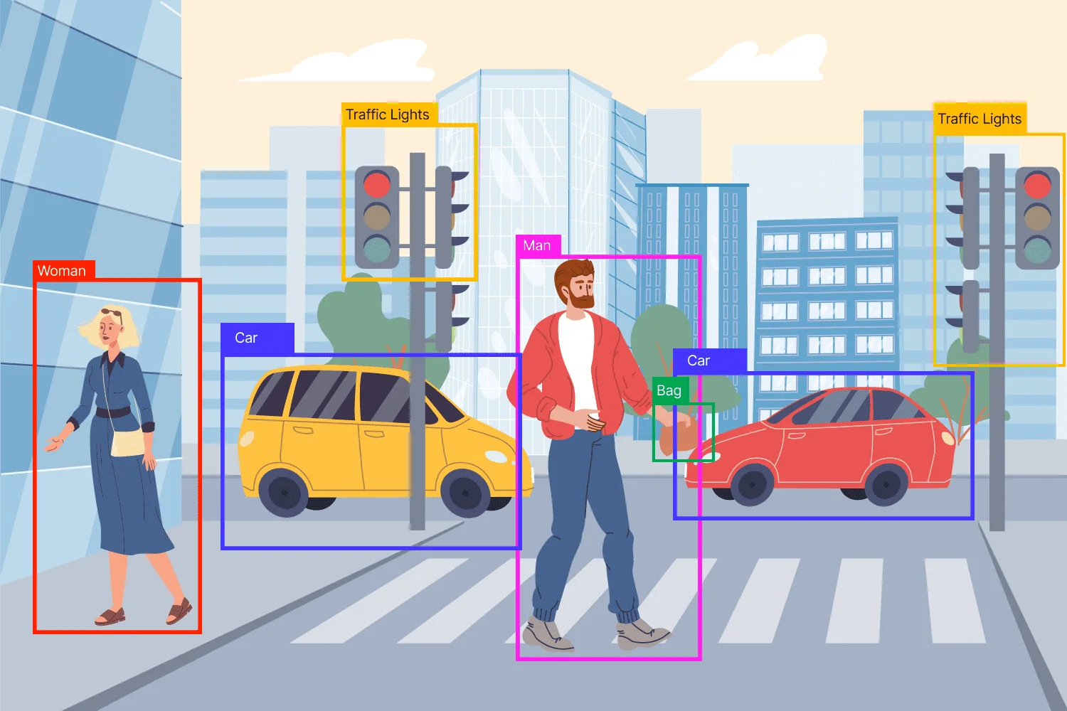 Object Detection Applications